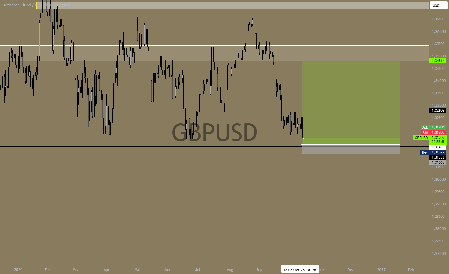 Original chart: GBP/USD Long — Weekly Macro Setup