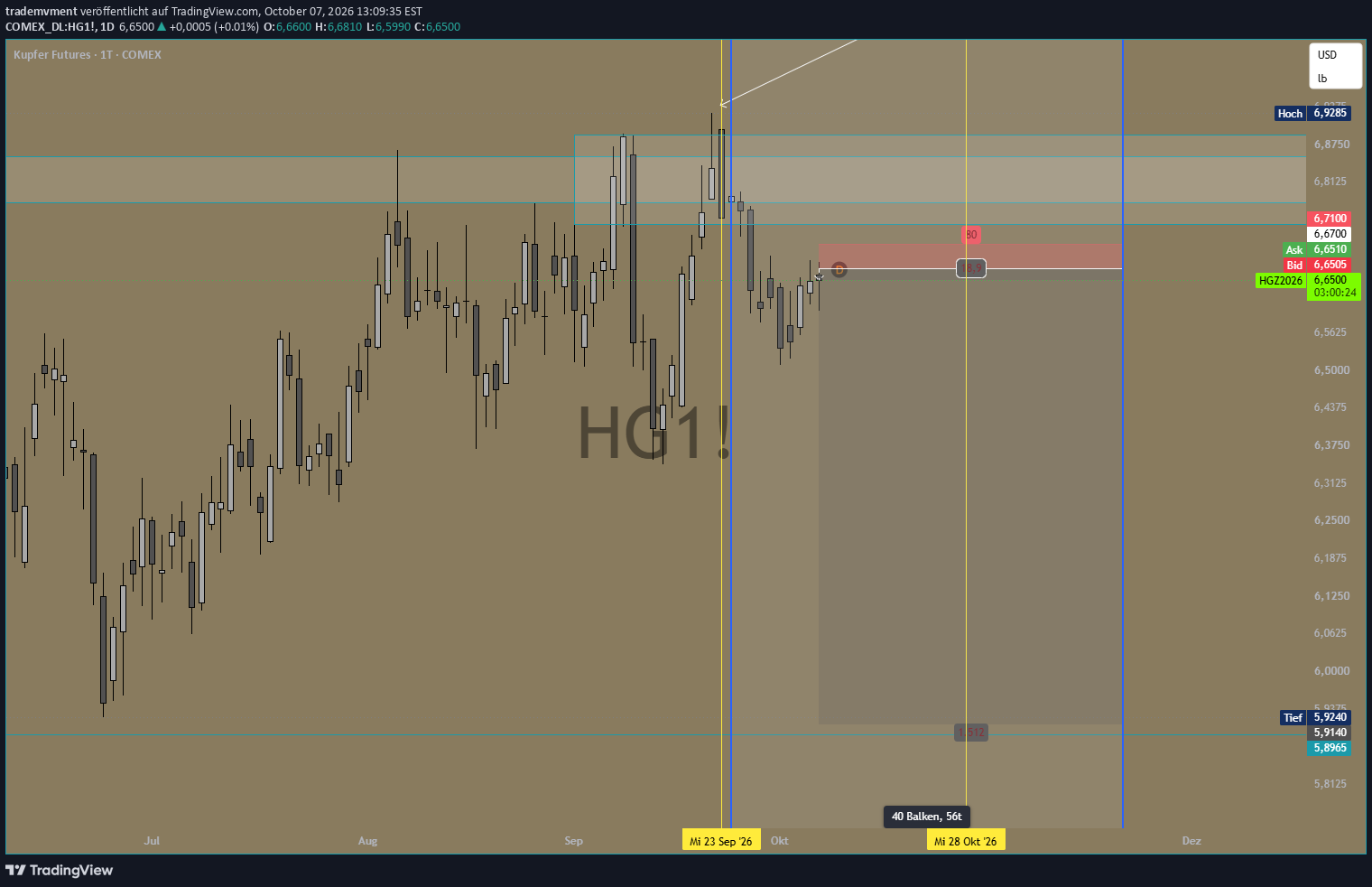 Original chart: Copper (HG1!) Short — Macro Setup, 1–2 Months